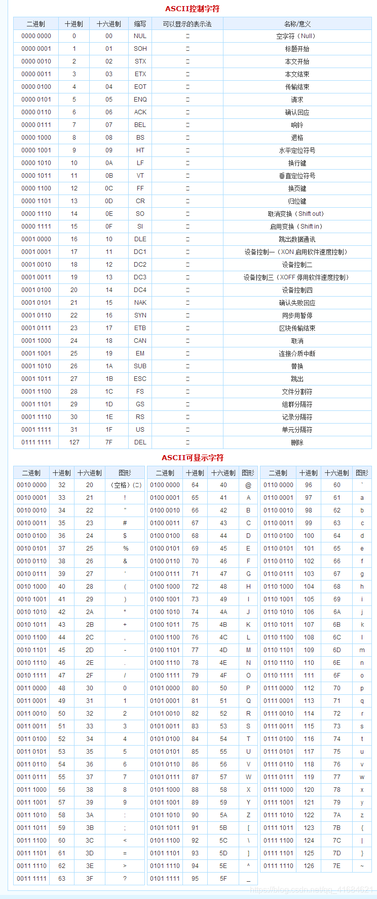 C语言之字符类型