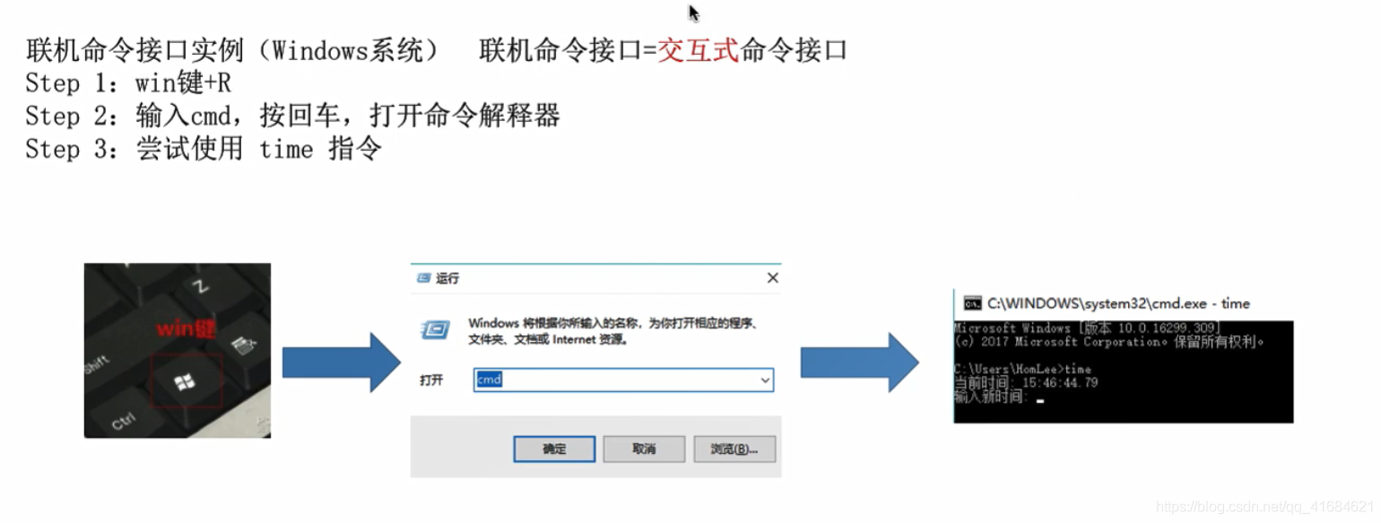 操作系统的概念、功能和目标