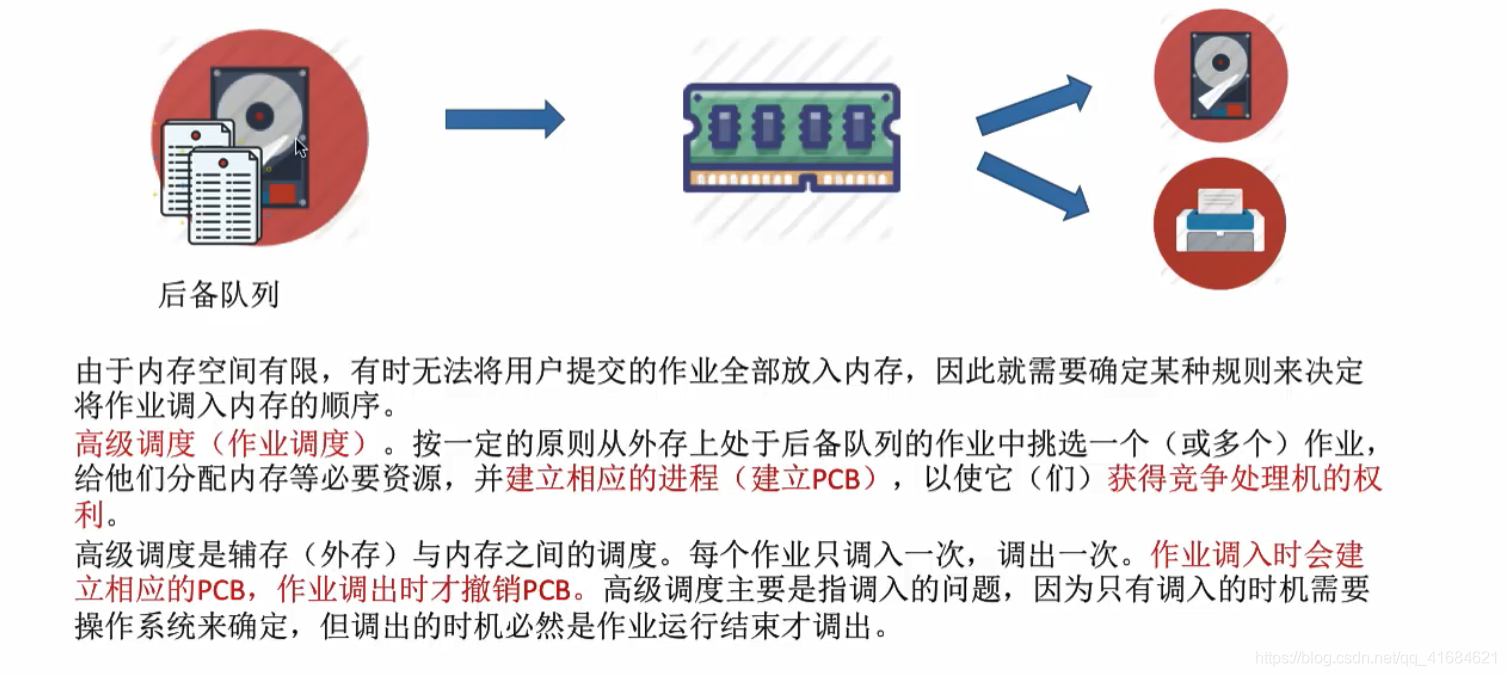 处理机调度概念、层次