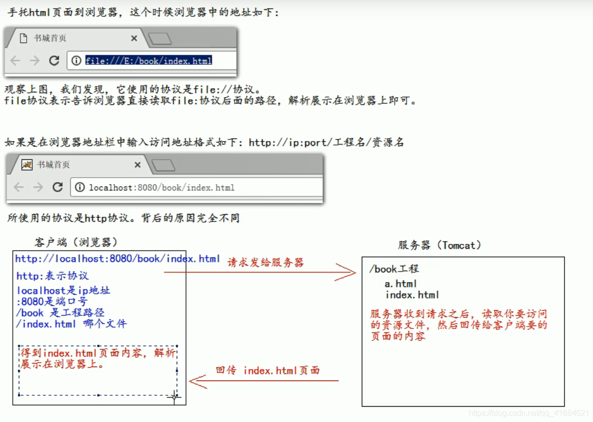 Tomcat启动时常见问题及部署项目方式