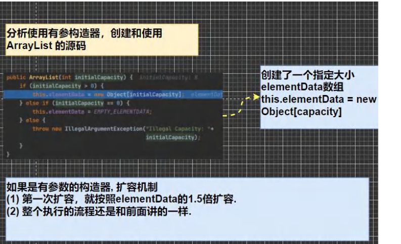 ArrayList底层结构和源码分析