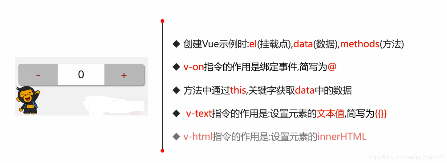 vue之计数器实现原理