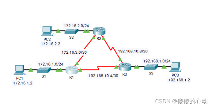 Packet Tracer - 在单区域中配置 OSPFv2