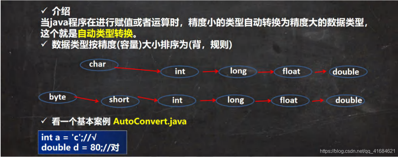 Java之基本数据类型转换