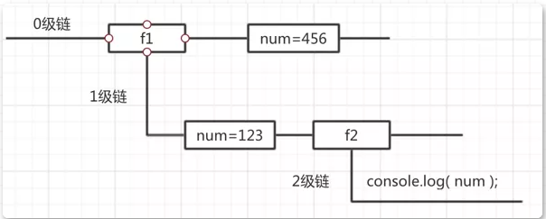 JavaScript基础(中)