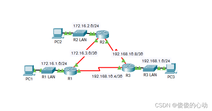 Packet Tracer - 研究 DUAL FSM