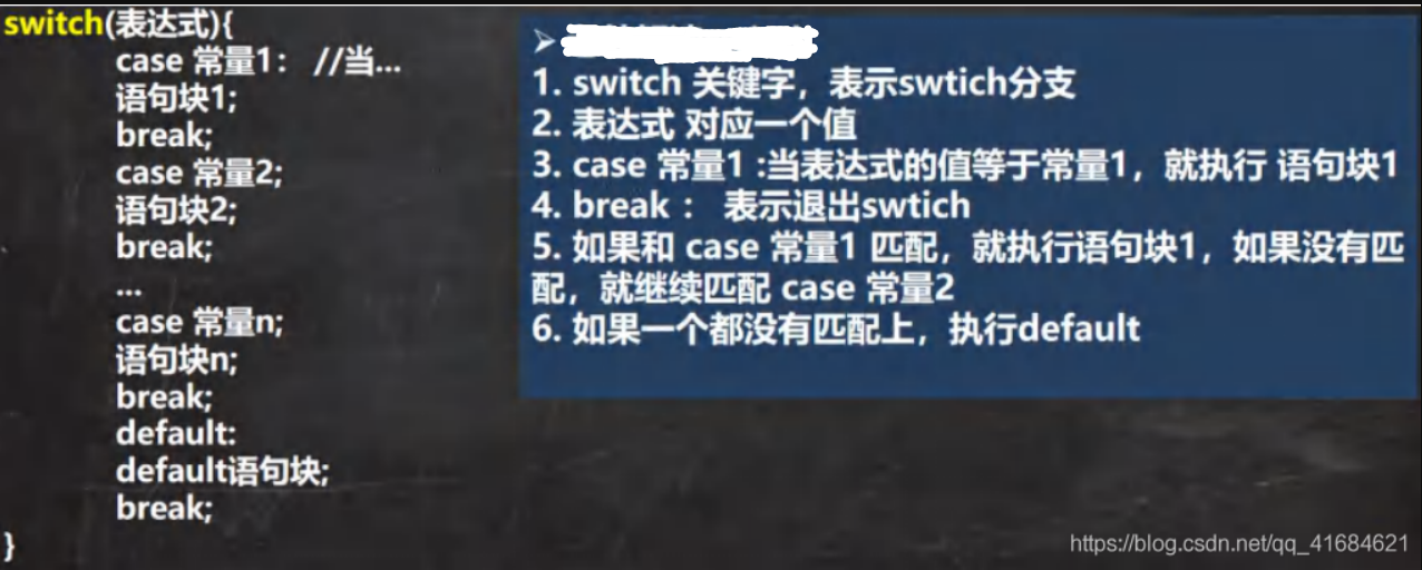 Java之switch分支结构基本使用