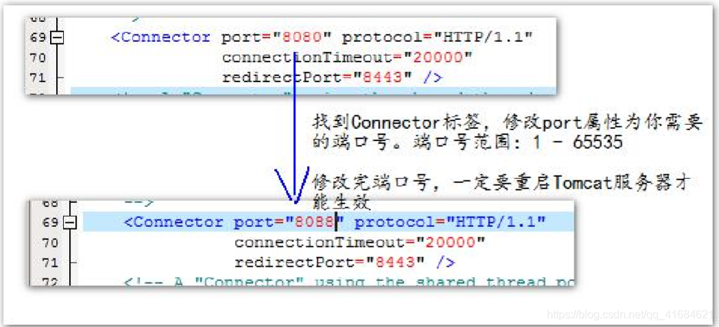 Tomcat启动时常见问题及部署项目方式