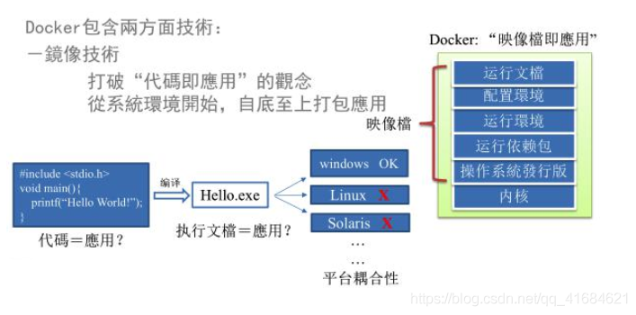 Docker的简介