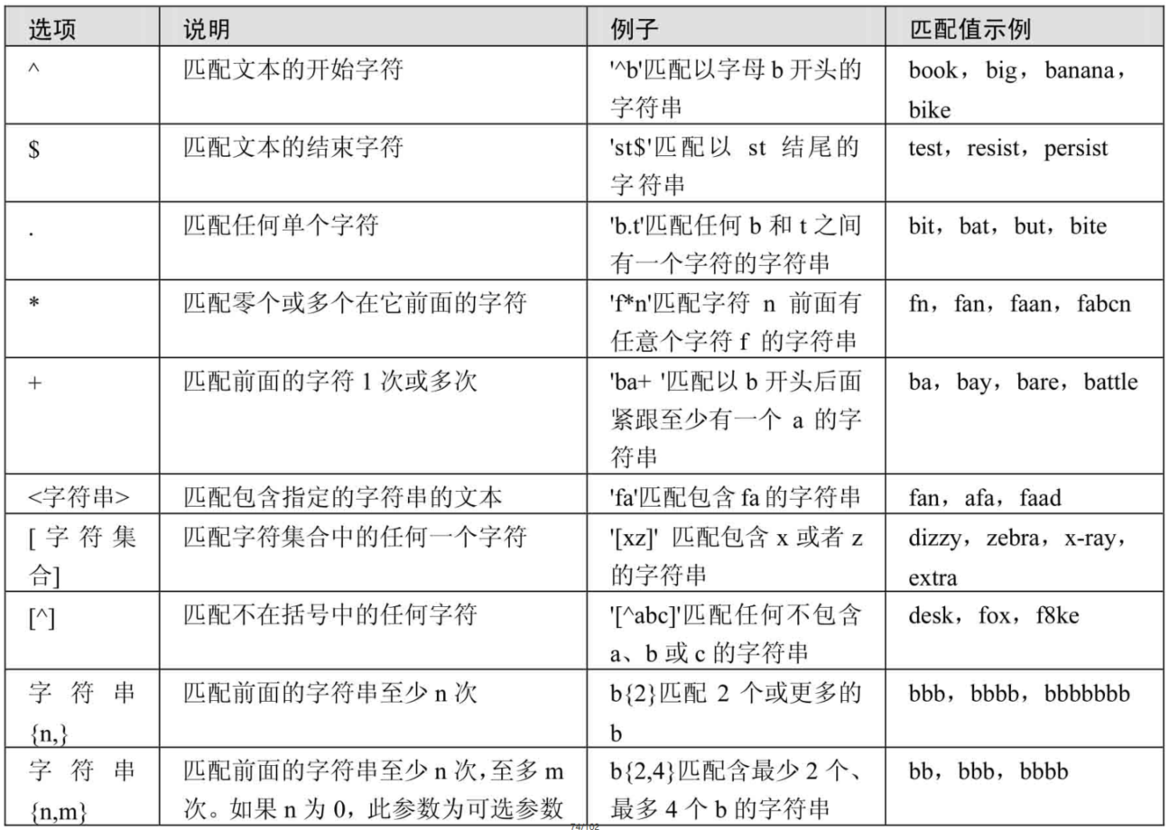 【mysql】使用正则表达式查询