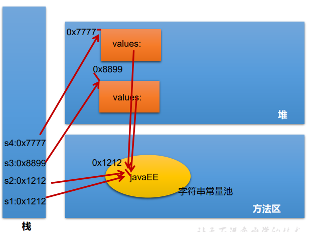 Java常用类