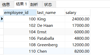 【mysql】算术运算符