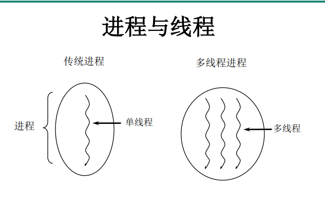 java多线程