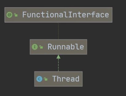 【Java】线程基本使用——继承 Thread 类
