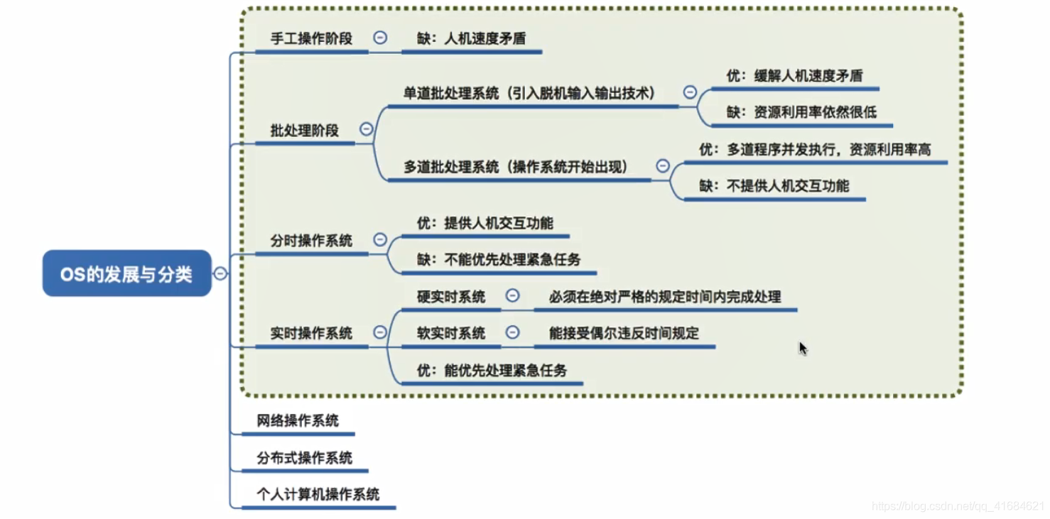 操作系统的分类和发展