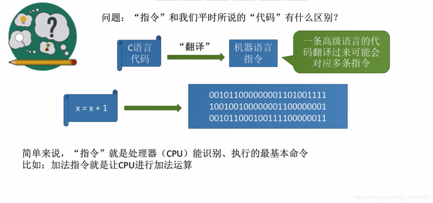 操作系统的运行机制体系结构