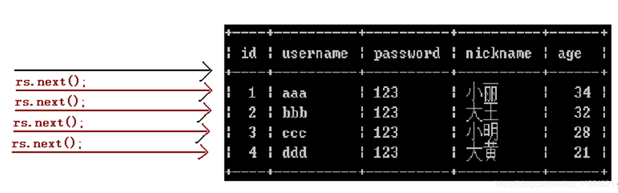 JDBC的API详解之ResultSet_其他_02