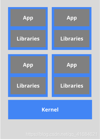 Docker的简介