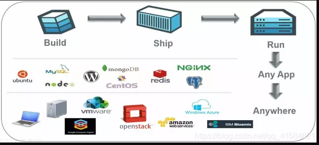 Docker的简介