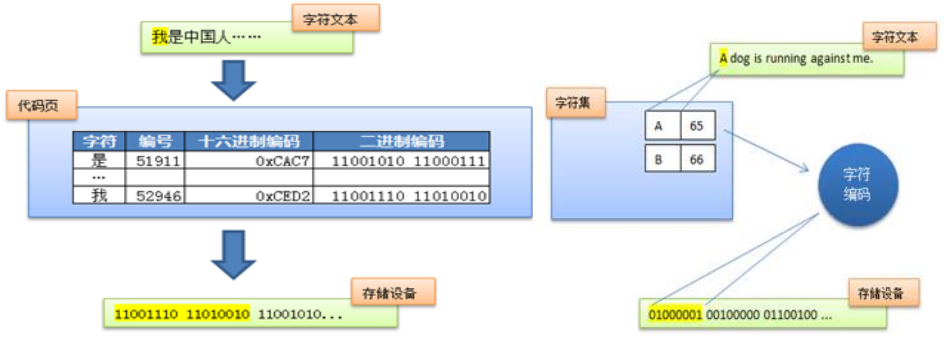 Java IO流