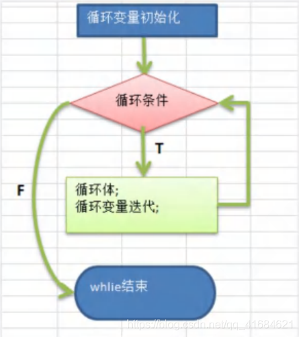 Java之while循环基本使用