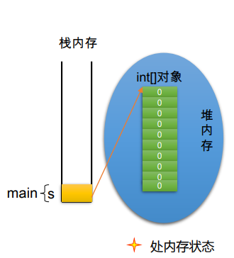 java数组