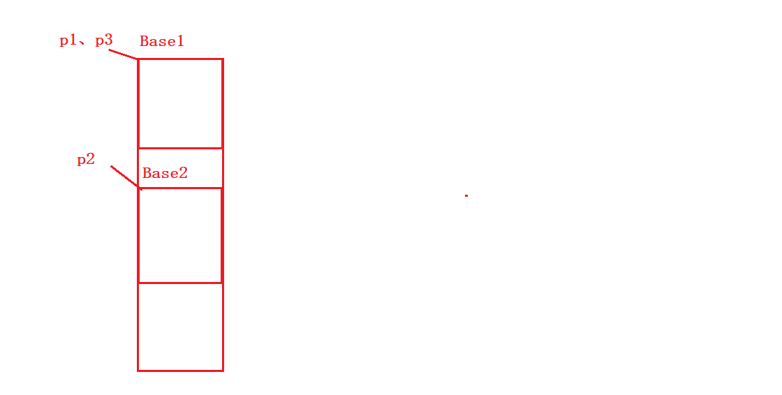 【C++】多态——实现、重写、抽象类、多态原理