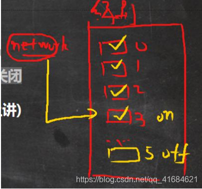 Linux之chkconfig命令基本使用