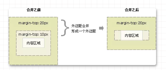 CSS基础（中）