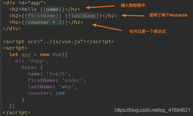 Vue之Mustache语法
