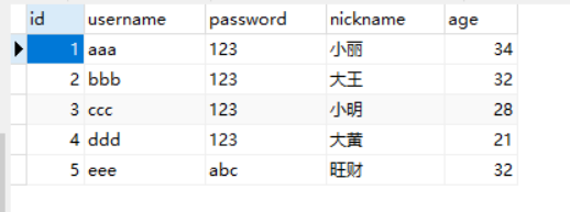 JDBC的CRUD操作之PreparedStatement的修改操作_预编译