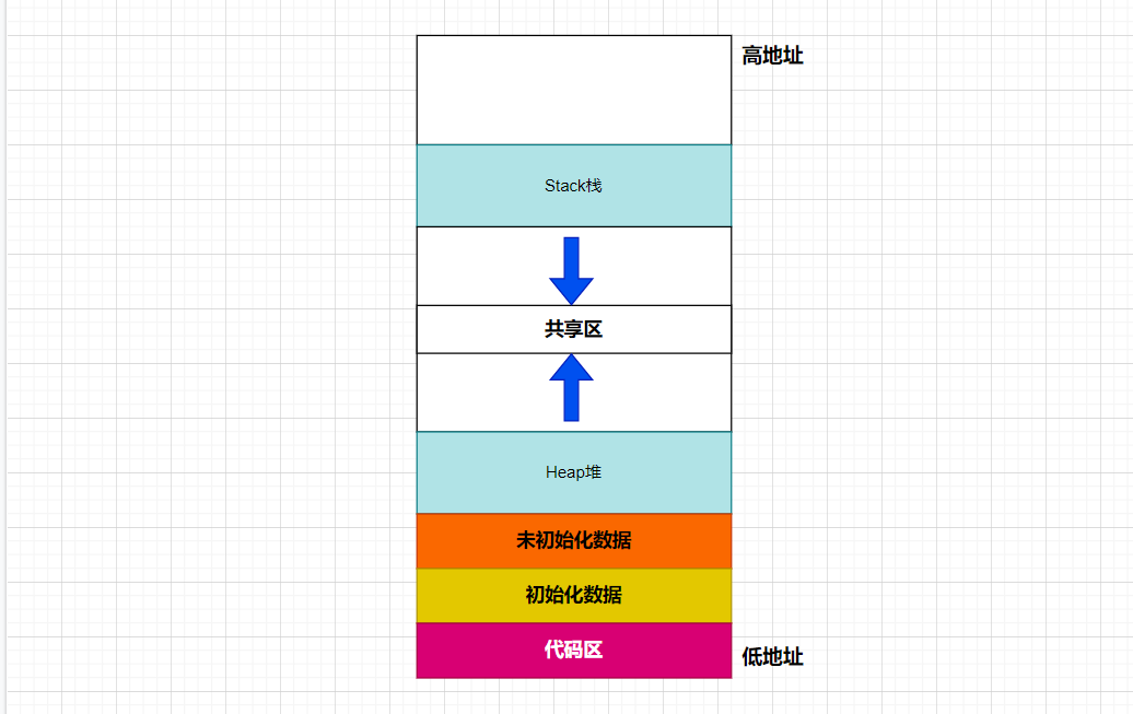 【Linux】翻山越岭——进程地址空间