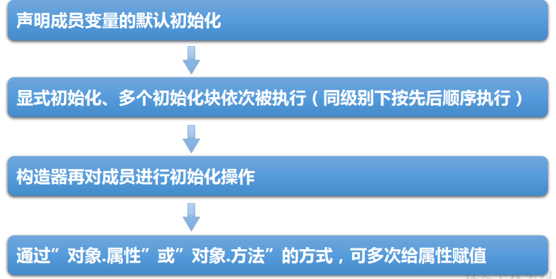 面向对象编程(下)