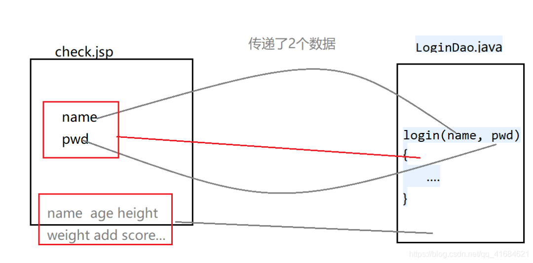 jsp访问数据库-Javabean实现