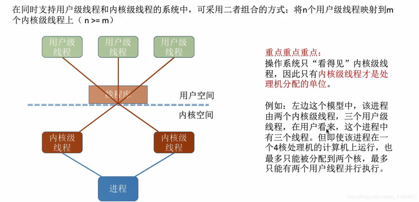 线程概念多线程模型