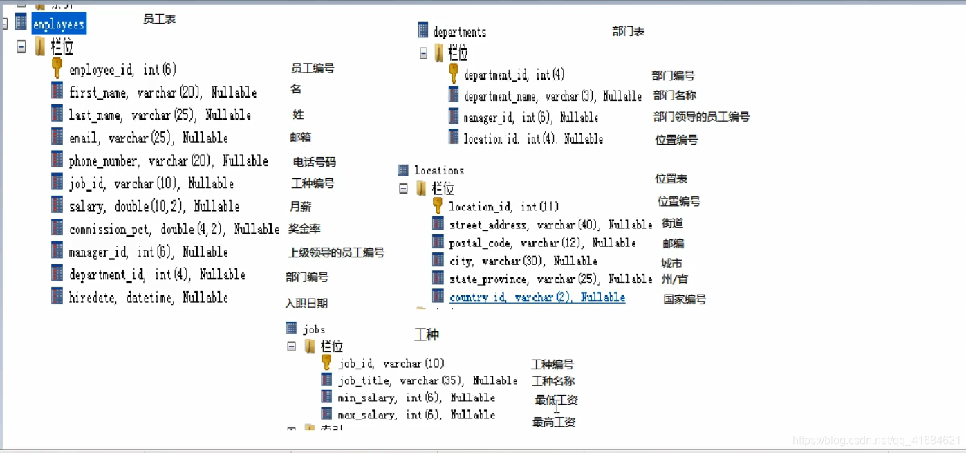 mysql之字符函数