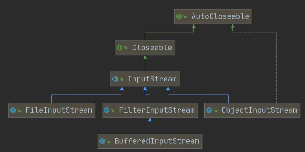 【Java】FileInputStream和FileOutputStream基本使用