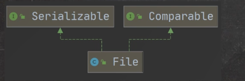 【Java】常用的文件操作