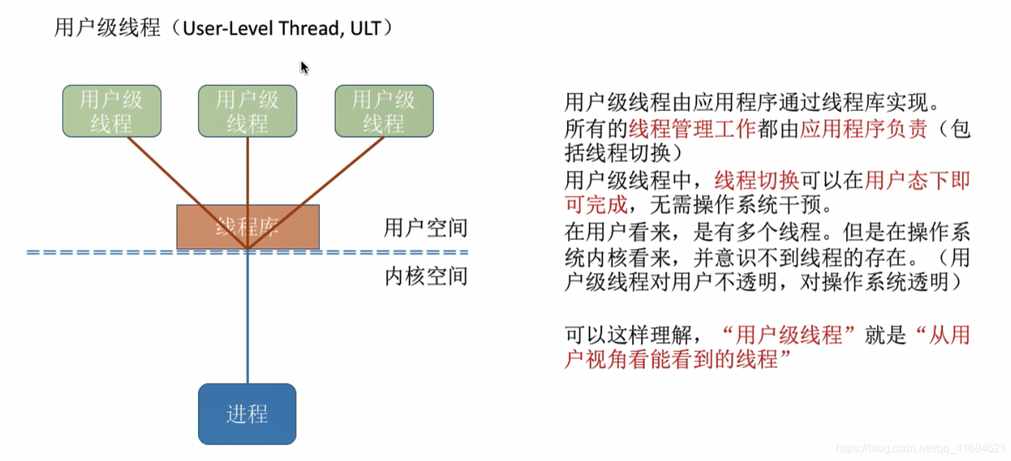 线程概念多线程模型