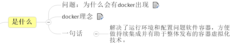 Docker的简介