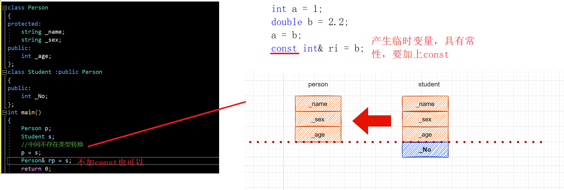 【C++】继承——切片、隐藏、默认成员函数、菱形