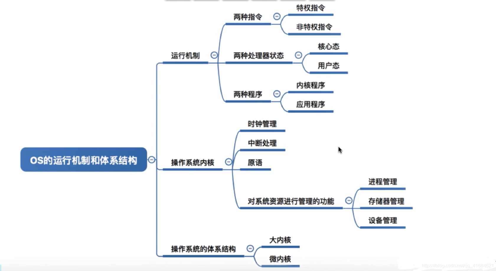 操作系统的运行机制体系结构