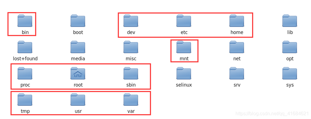 Linux之系统文件概述