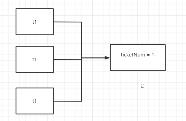 【Java】继承 Thread 和 实现 Runnable 区别