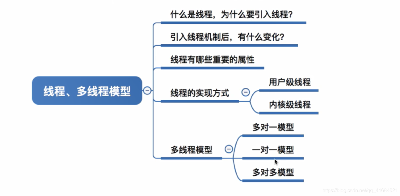 线程概念多线程模型