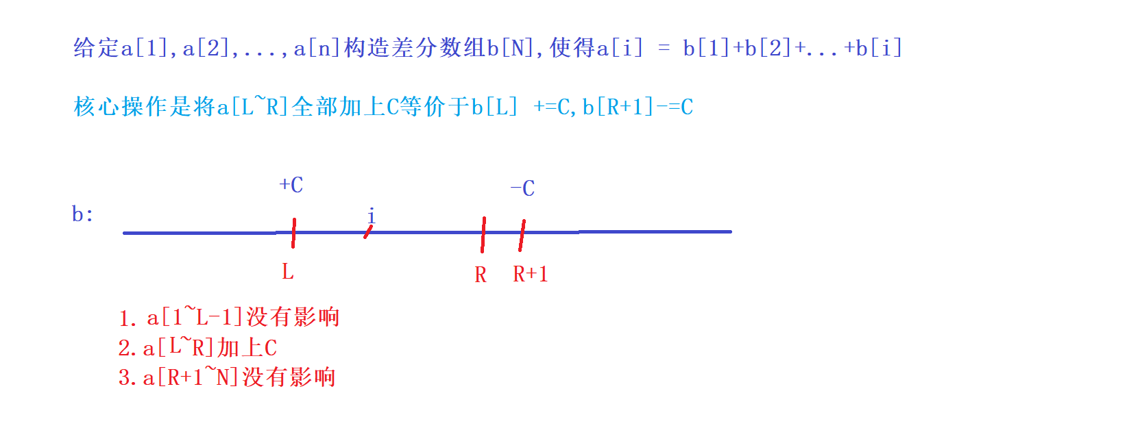 【算法】前缀和与差分