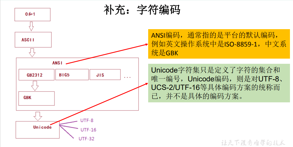 Java IO流