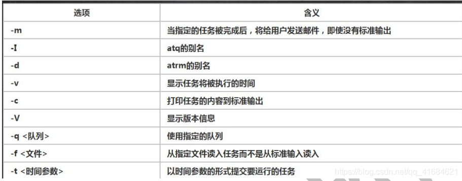 Linux之at定时任务基本使用