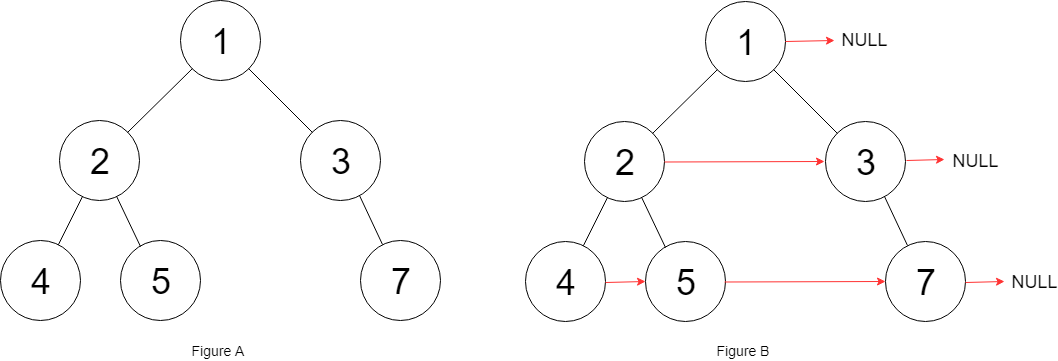 [leetcode] 117. Populating Next Right Pointers in Each Node II