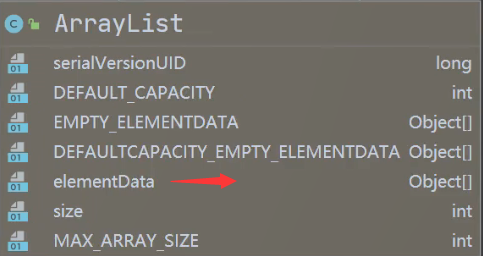 ArrayList底层结构和源码分析